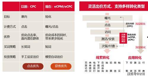 头条是怎么推广视频的,视频推广策略全解析